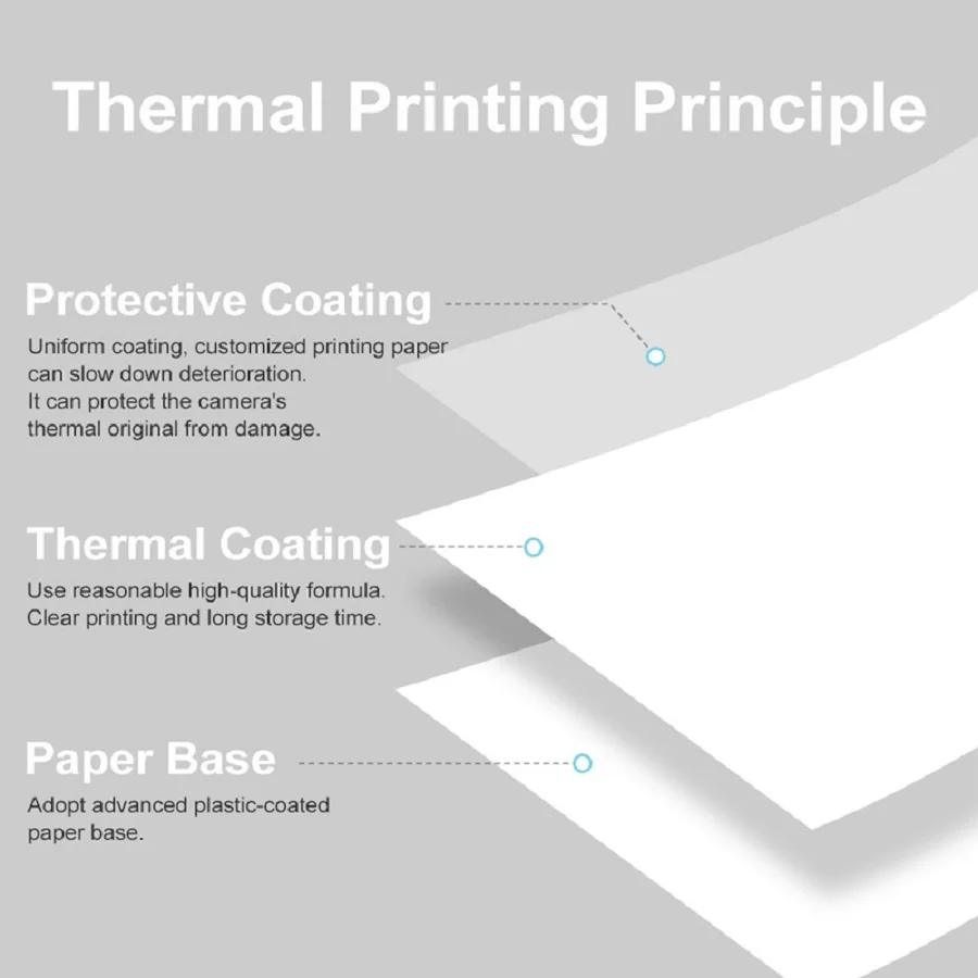 Mini Print Camera Thermal Pape - đánh giá và giá Photography And Videography